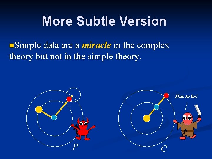 More Subtle Version n. Simple data are a miracle in the complex theory but More Subtle Version n. Simple data are a miracle in the complex theory but
