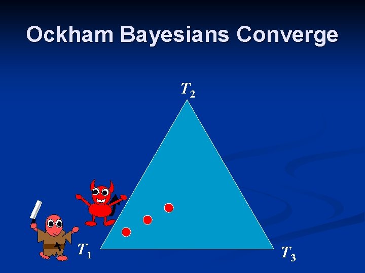 Ockham Bayesians Converge T 2 T 1 T 3 Ockham Bayesians Converge T 2 T 1 T 3