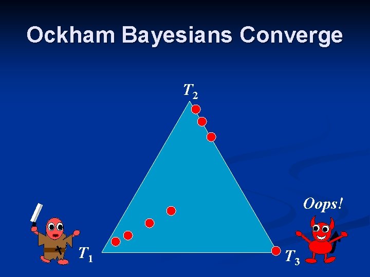 Ockham Bayesians Converge T 2 Oops! T 1 T 3 Ockham Bayesians Converge T 2 Oops! T 1 T 3