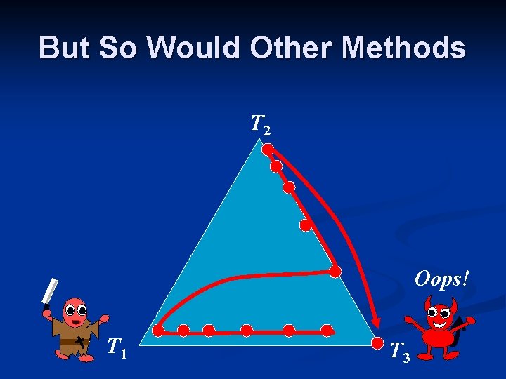 But So Would Other Methods T 2 Oops! T 1 T 3 But So Would Other Methods T 2 Oops! T 1 T 3