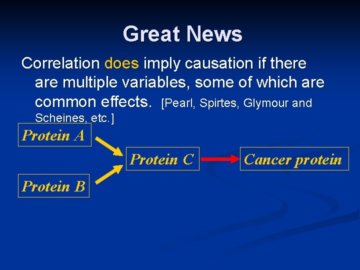 Great News Correlation does imply causation if there are multiple variables, some of which Great News Correlation does imply causation if there are multiple variables, some of which