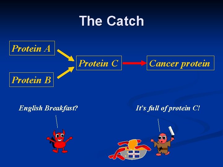 The Catch Protein A Protein C Cancer protein Protein B English Breakfast? It’s full The Catch Protein A Protein C Cancer protein Protein B English Breakfast? It’s full