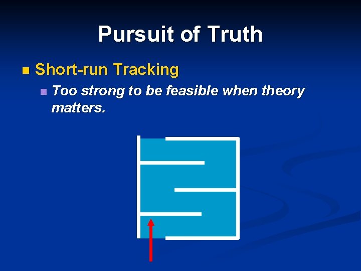 Pursuit of Truth n Short-run Tracking n Too strong to be feasible when theory Pursuit of Truth n Short-run Tracking n Too strong to be feasible when theory