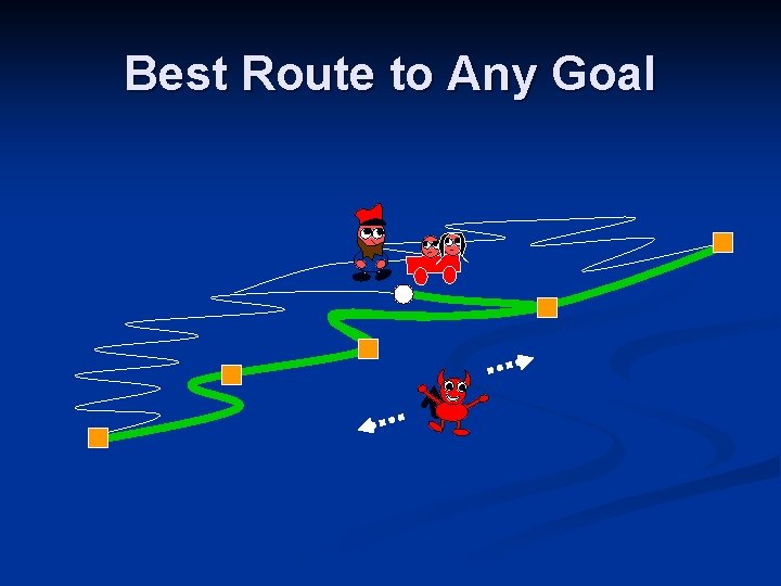 Best Route to Any Goal Best Route to Any Goal