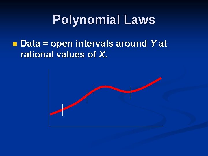 Polynomial Laws n Data = open intervals around Y at rational values of X. Polynomial Laws n Data = open intervals around Y at rational values of X.