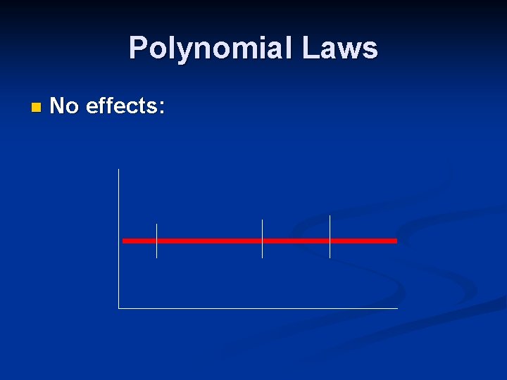 Polynomial Laws n No effects: Polynomial Laws n No effects: