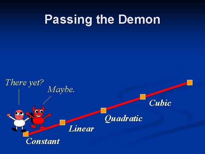 Passing the Demon There yet? Maybe. Cubic Quadratic Linear Constant Passing the Demon There yet? Maybe. Cubic Quadratic Linear Constant