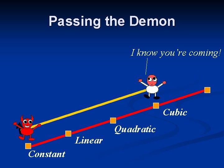 Passing the Demon I know you’re coming! Cubic Quadratic Linear Constant Passing the Demon I know you’re coming! Cubic Quadratic Linear Constant