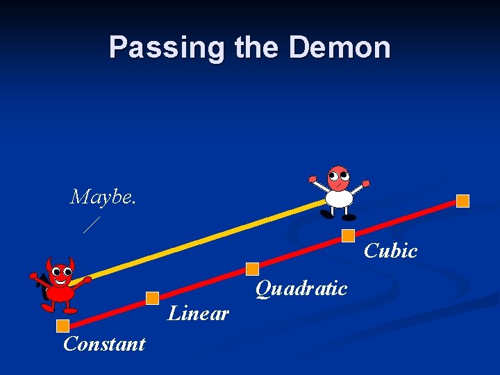 Passing the Demon Maybe. Cubic Quadratic Linear Constant Passing the Demon Maybe. Cubic Quadratic Linear Constant