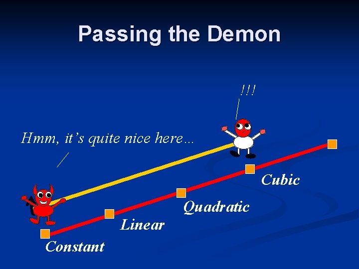 Passing the Demon !!! Hmm, it’s quite nice here… Cubic Quadratic Linear Constant Passing the Demon !!! Hmm, it’s quite nice here… Cubic Quadratic Linear Constant
