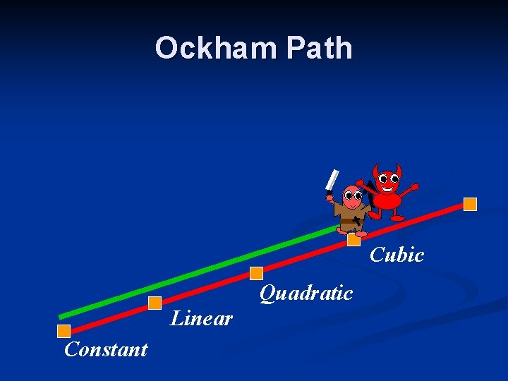 Ockham Path Cubic Quadratic Linear Constant Ockham Path Cubic Quadratic Linear Constant