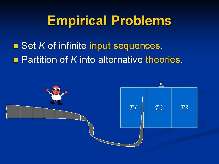 Empirical Problems Set K of infinite input sequences. n Partition of K into alternative Empirical Problems Set K of infinite input sequences. n Partition of K into alternative