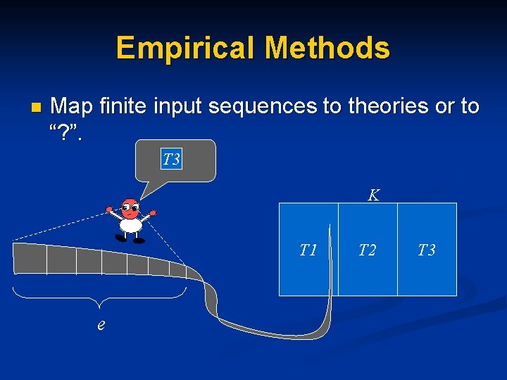 Empirical Methods n Map finite input sequences to theories or to “? ”. T Empirical Methods n Map finite input sequences to theories or to “? ”. T