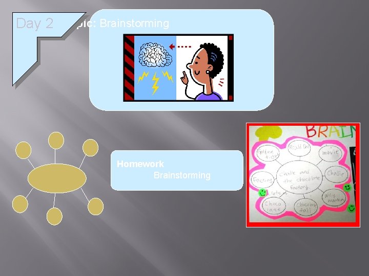 � Day 2 Topic: Brainstorming Homework Brainstorming 
