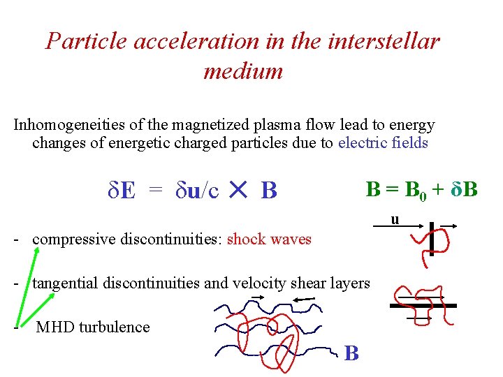 Particle acceleration in the interstellar medium Inhomogeneities of the magnetized plasma flow lead to