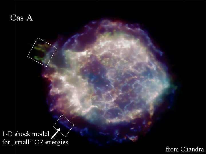 Cas A 1 -D shock model for „small” CR energies from Chandra 