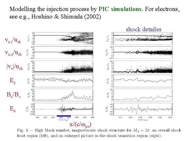 Modelling the injection process by PIC simulations. For electrons, see e. g. , Hoshino