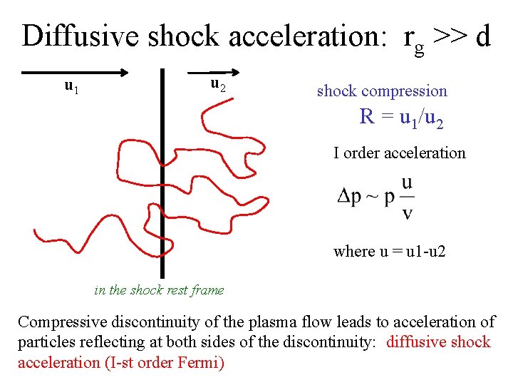 Diffusive shock acceleration: rg >> d u 1 u 2 shock compression R =