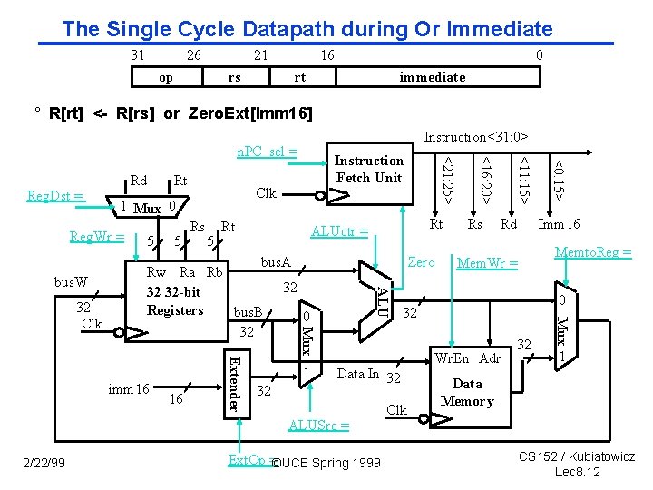 The Single Cycle Datapath during Or Immediate 31 26 21 op 16 rs 0