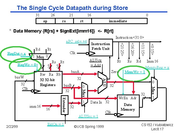 The Single Cycle Datapath during Store 31 26 21 op 16 rs 0 rt