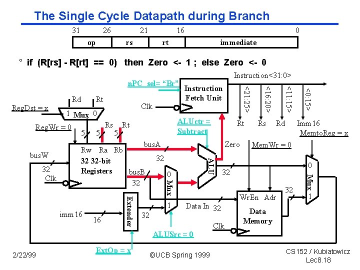 The Single Cycle Datapath during Branch 31 26 21 op 16 rs 0 rt