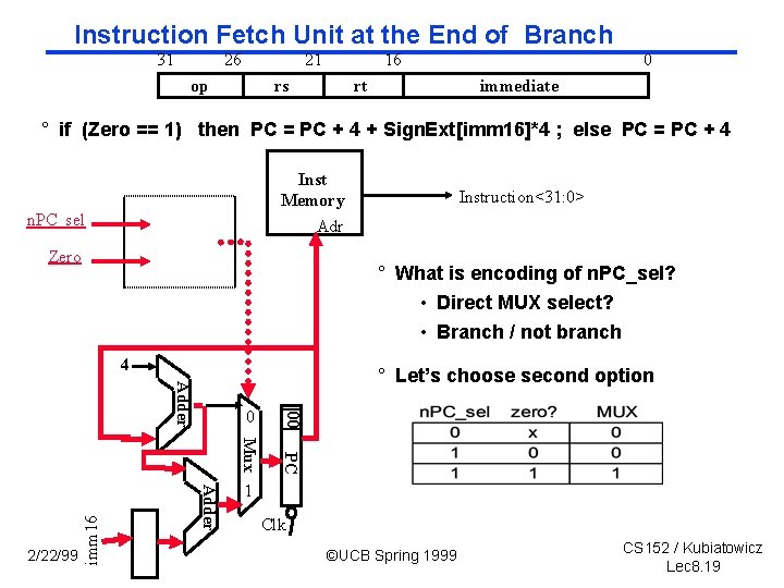 Instruction Fetch Unit at the End of Branch 31 26 21 op 16 rs