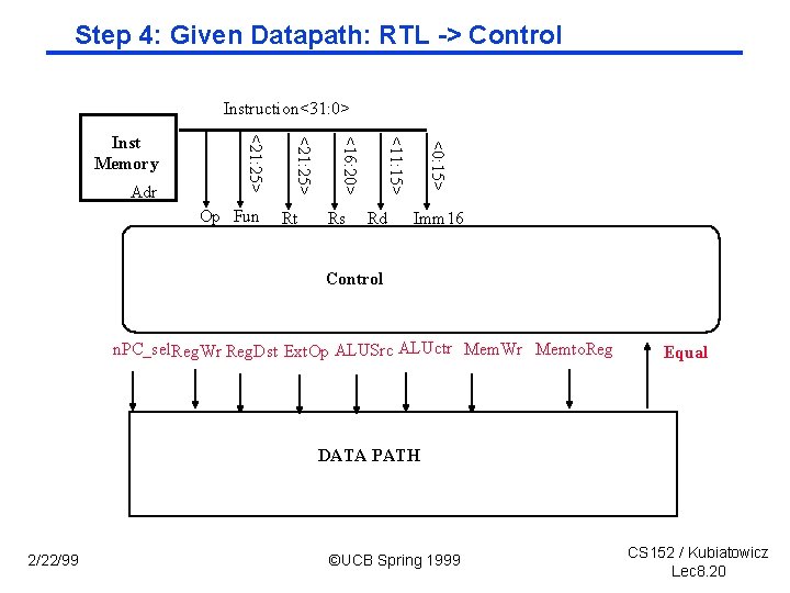 Step 4: Given Datapath: RTL -> Control Instruction<31: 0> Rd <0: 15> Rs <11: