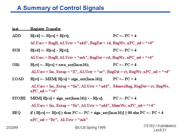 A Summary of Control Signals inst Register Transfer ADD R[rd] <– R[rs] + R[rt];