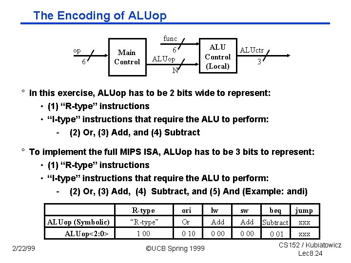 The Encoding of ALUop op 6 Main Control func 6 ALUop N ALU Control