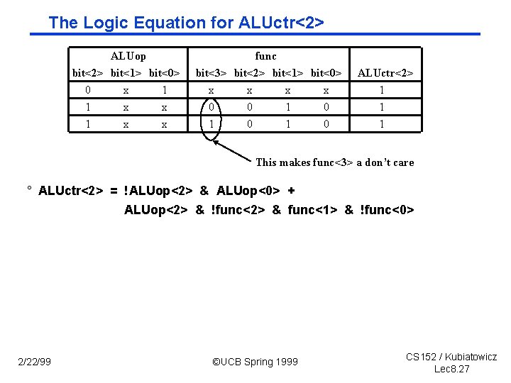 The Logic Equation for ALUctr<2> ALUop bit<2> bit<1> bit<0> 0 x 1 1 x