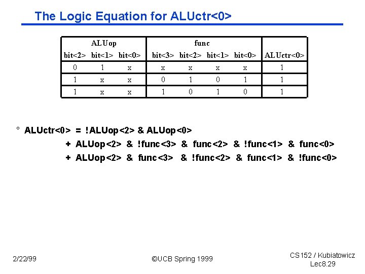 The Logic Equation for ALUctr<0> ALUop bit<2> bit<1> bit<0> 0 1 x x func