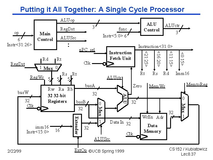 Putting it All Together: A Single Cycle Processor ALUop op 6 Instr<31: 26> Rs