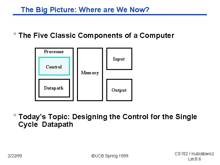The Big Picture: Where are We Now? ° The Five Classic Components of a