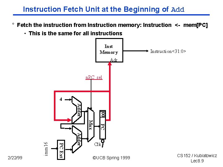 Instruction Fetch Unit at the Beginning of Add ° Fetch the instruction from Instruction