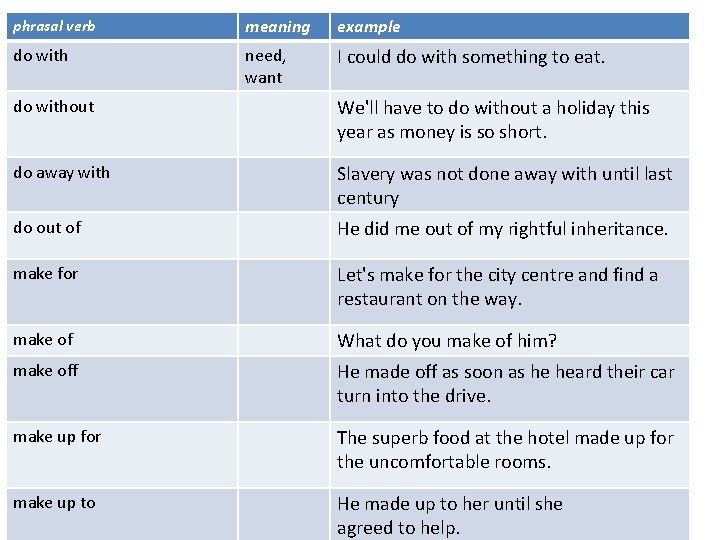 phrasal verb meaning example do with need, want I could do with something to phrasal verb meaning example do with need, want I could do with something to