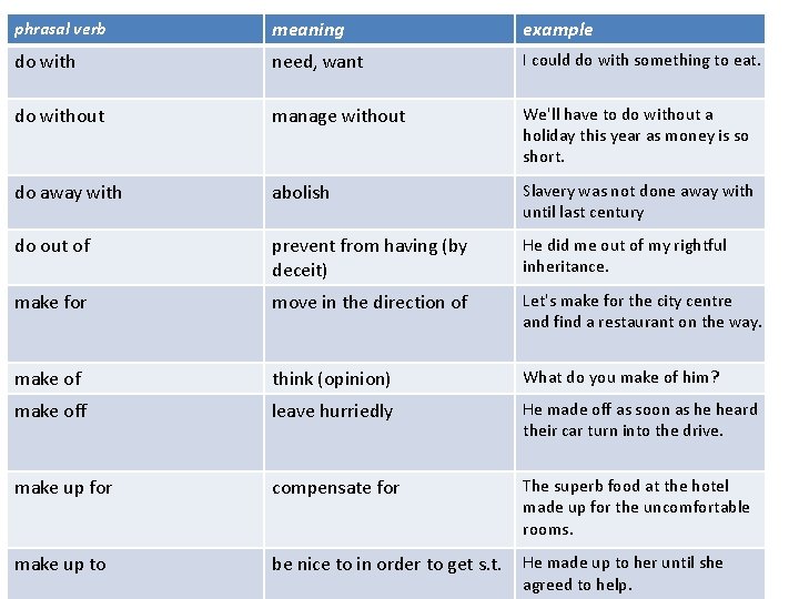 phrasal verb meaning example do with need, want I could do with something to phrasal verb meaning example do with need, want I could do with something to