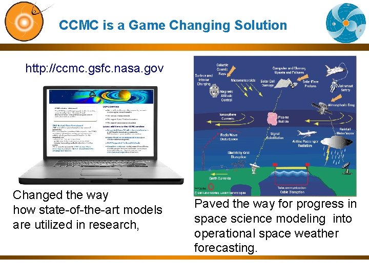 CCMC is a Game Changing Solution http: //ccmc. gsfc. nasa. gov Changed the way