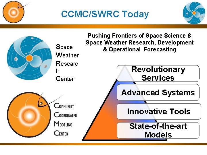 CCMC/SWRC Today Space Weather Researc h Center Pushing Frontiers of Space Science & Space