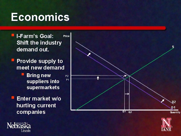 Economics § I-Farm’s Goal: Shift the industry demand out. S § Provide supply to