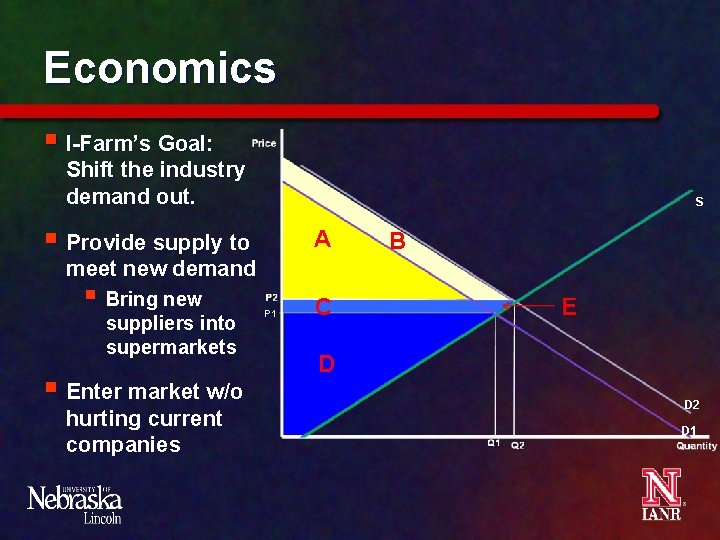 Economics § I-Farm’s Goal: Shift the industry demand out. S § Provide supply to