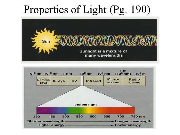 Properties of Light (Pg. 190) Properties of Light (Pg. 190)
