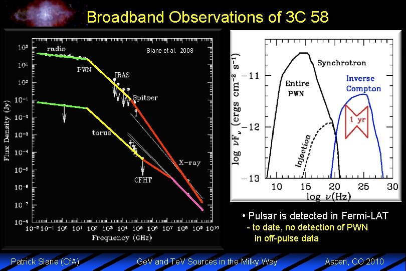 Broadband Observations of 3 C 58 Slane et al. 2008 • Pulsar is detected