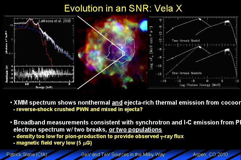 Evolution in an SNR: Vela X La. Massa et al. 2008 • XMM spectrum