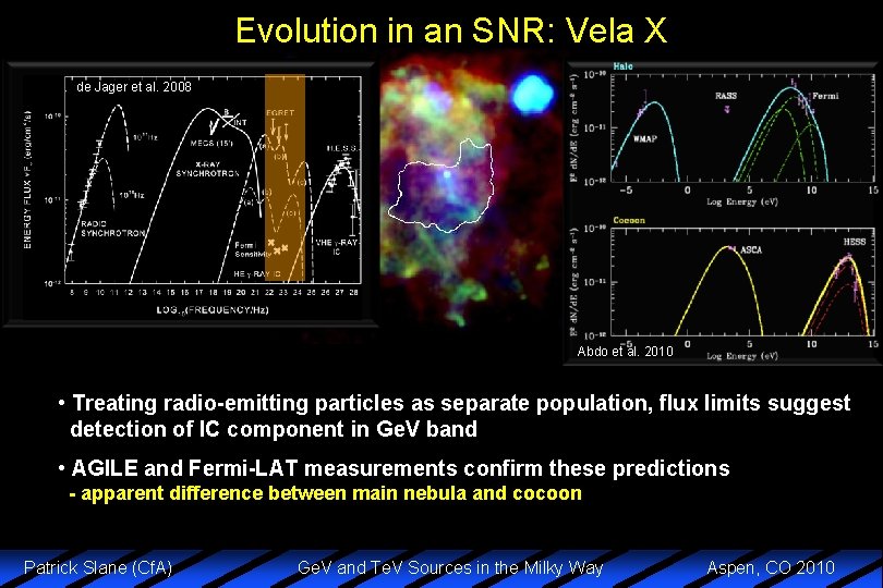 Evolution in an SNR: Vela X de Jager et al. 2008 Abdo et al.