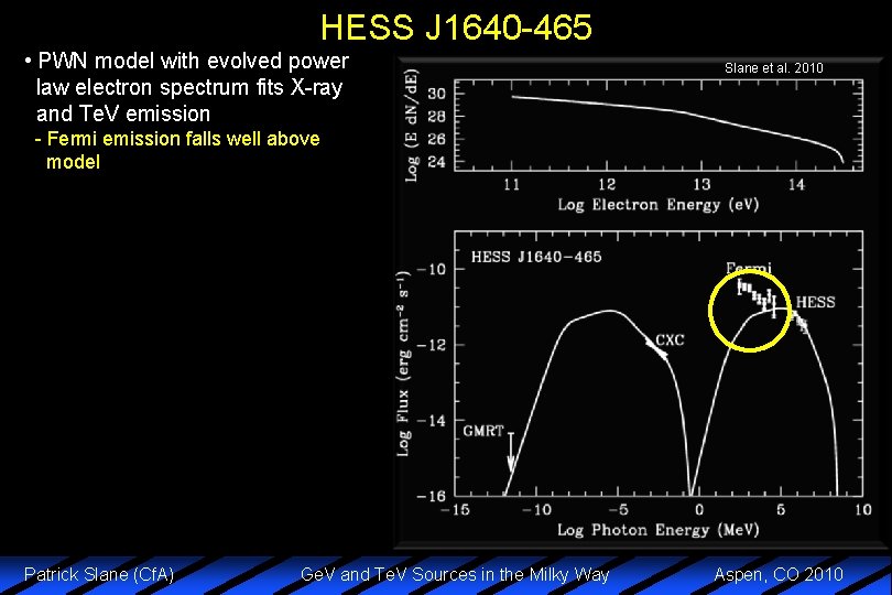 HESS J 1640 -465 • PWN model with evolved power law electron spectrum fits