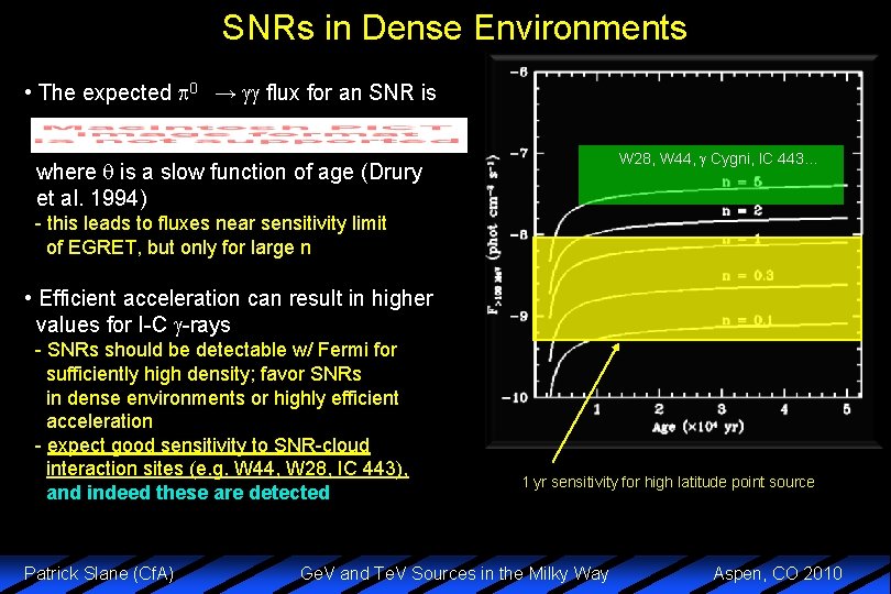 SNRs in Dense Environments • The expected 0 → flux for an SNR is