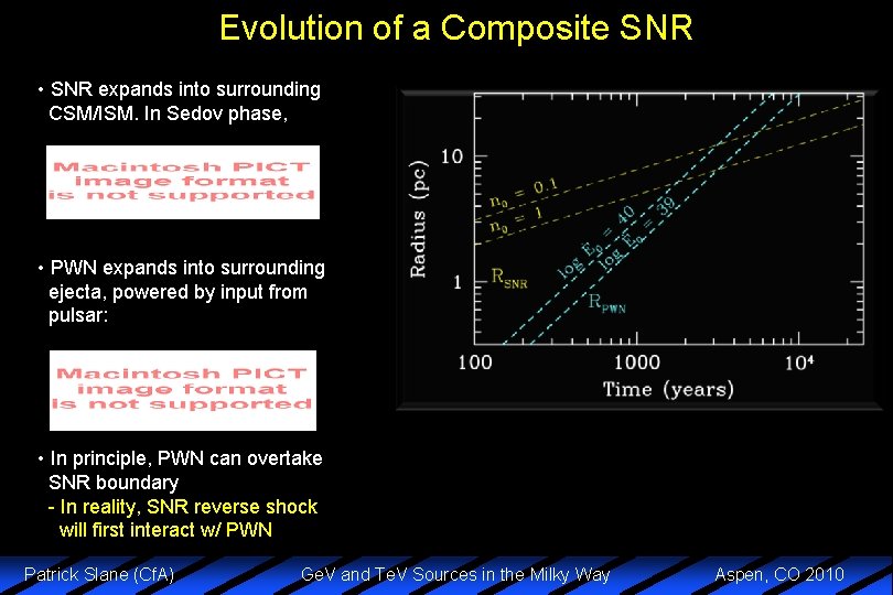 Evolution of a Composite SNR • SNR expands into surrounding CSM/ISM. In Sedov phase,