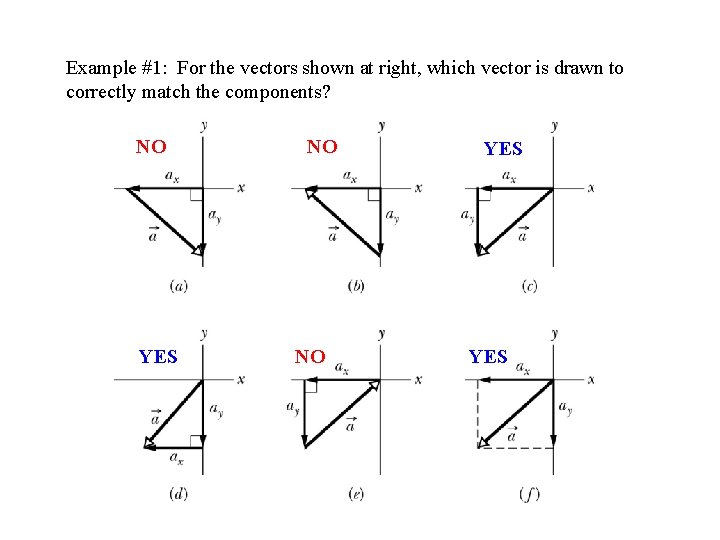 Example #1: For the vectors shown at right, which vector is drawn to correctly