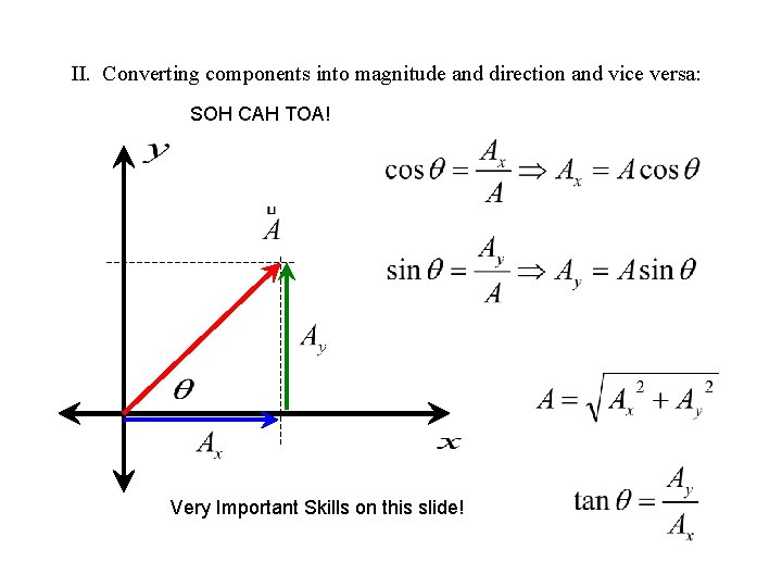 II. Converting components into magnitude and direction and vice versa: SOH CAH TOA! Very