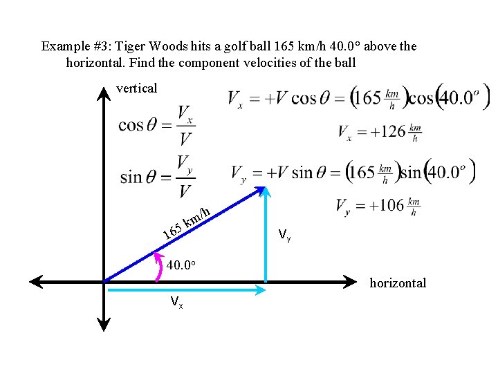 Example #3: Tiger Woods hits a golf ball 165 km/h 40. 0° above the